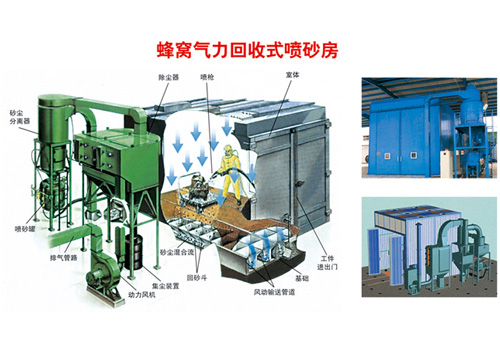 噴砂、涂裝設(shè)備